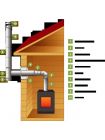 Комплект дымохода через стену d 115